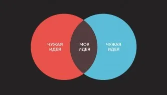 10 Кращих бірж фріланса рунета (бірж) 10 Кращих бірж фріланса рунета