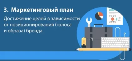 5 Кроків до створення успішного бренду, блог wix (бренду) 5 Кроків до створення успішного бренду, блог wix