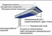 Алюкобонд ціна за м2, інструкція монтажу та технічні характеристики (фото, відео) (характеристики) Алюкобонд ціна за м2, інструкція монтажу та технічні характеристики (фото, відео)