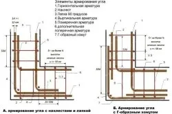 Арматурні каркаси для фундаменту види, характеристики та вибір