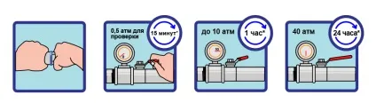 Анаеробний герметик, клей, гель (анаеробний) Анаеробний герметик, клей, гель