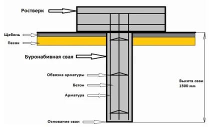 Арматурні каркаси для фундаменту види, характеристики та вибір