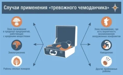 Базовий набір речей для виживання в екстремальних ситуаціях (набір) Базовий набір речей для виживання в екстремальних ситуаціях