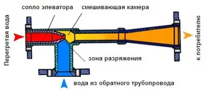 Центральне опалення в багатоквартирному будинку схеми централізованих систем опалення (багатоквартирному) Центральне опалення в багатоквартирному будинку схеми централізованих систем опалення