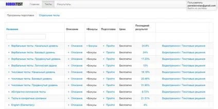 Центр підготовки до тестування 24