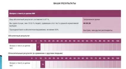 Центр підготовки до тестування 24