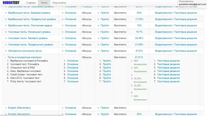 Центр підготовки до тестування 24
