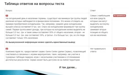 Центр підготовки до тестування 24