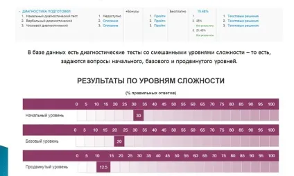 Центр підготовки до тестування 24