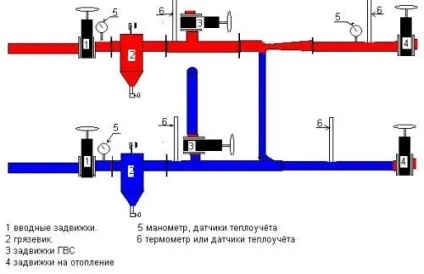 Центральне опалення в багатоквартирному будинку схеми централізованих систем опалення (центральне) Центральне опалення в багатоквартирному будинку схеми централізованих систем опалення