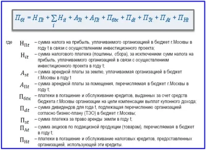 Бюджетна ефективність інвестиційного проекту (проекту) Бюджетна ефективність інвестиційного проекту