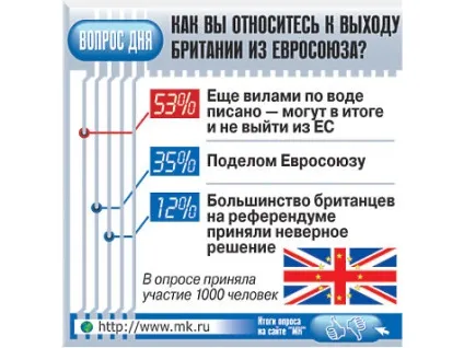 Британія проголосувала за вихід з ес що далі - політика (уряд рф) Британія проголосувала за вихід з ес що далі - політика