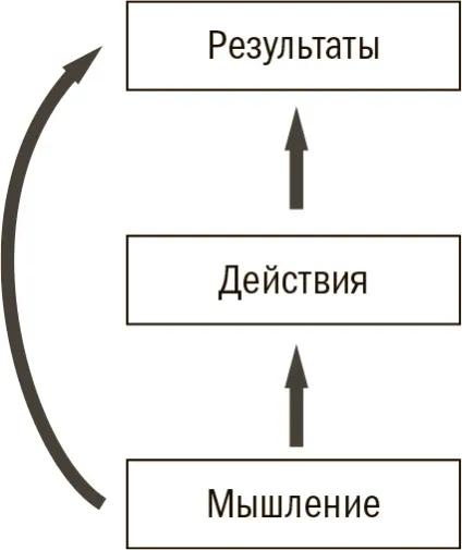 Брайан Моран, 12 тижнів на рік (року) Брайан Моран, 12 тижнів на рік