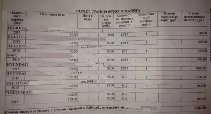 Що буде, якщо не сплатити вчасно транспортний податок (буде) Що буде, якщо не сплатити вчасно транспортний податок