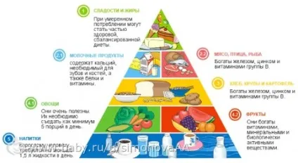 Що і як треба їсти, щоб схуднути (схуднути?) Що і як треба їсти, щоб схуднути