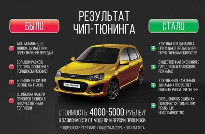 Чіп тюнінг як бізнес