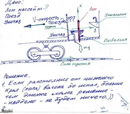 Що буде якщо, розважальний портал (рейки) Що буде якщо, розважальний портал