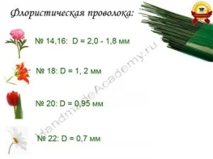 Квіти з тканини як правильно вибрати дріт! Академія рукоділля (правильно) Квіти з тканини як правильно вибрати дріт! академія рукоділля