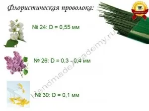 Квіти з тканини як правильно вибрати дріт! Академія рукоділля (дріт) Квіти з тканини як правильно вибрати дріт! академія рукоділля