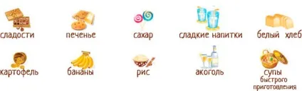 Що таке прості вуглеводи, список продуктів з швидкими вуглеводами, правильне харчування (продуктів) Що таке прості вуглеводи, список продуктів з швидкими вуглеводами, правильне харчування