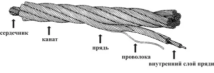 Що таке геомембрана, її властивості і способи застосування (таке) Що таке геомембрана, її властивості і способи застосування