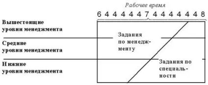 Що таке рівень управління скільки рівнів управління має більшість фірм (рівень) Що таке рівень управління скільки рівнів управління має більшість фірм