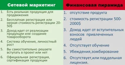 Що таке мережевий маркетинг огляд млм бізнесу, переваги та недоліки (мережевий) Що таке мережевий маркетинг огляд млм бізнесу, переваги та недоліки
