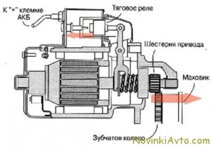 Що таке стартер і генератор