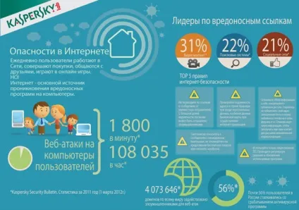 Що таке бізнес-інфографіка та навіщо вона потрібна ( «Розумний» холодильник організувати доставку) Що таке бізнес-інфографіка та навіщо вона потрібна