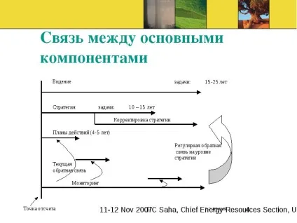 Що таке СПМ