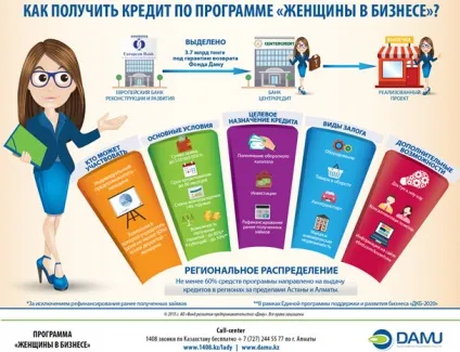 Що таке бізнес-інфографіка та навіщо вона потрібна ( «Розумний» холодильник організувати) Що таке бізнес-інфографіка та навіщо вона потрібна