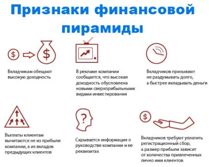 Що таке мережевий маркетинг огляд млм бізнесу, переваги та недоліки (недоліки) Що таке мережевий маркетинг огляд млм бізнесу, переваги та недоліки