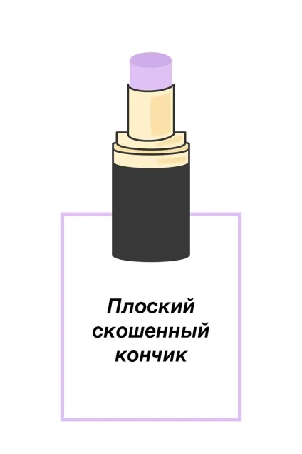 Що твоя помада розповість про тебе (твоєму домі завжди) Що твоя помада розповість про тебе