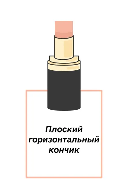 Що твоя помада розповість про тебе (твоєму домі завжди) Що твоя помада розповість про тебе
