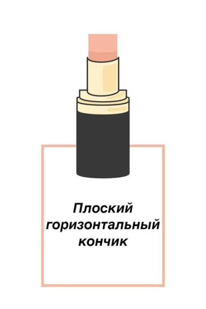 Що твоя помада може розповісти про тебе (може) Що твоя помада може розповісти про тебе