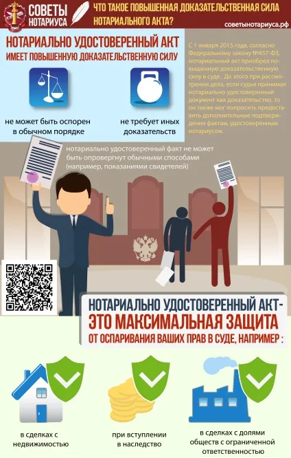Що таке підвищена доказательственная сила нотаріального акту (нотаріального) Що таке підвищена доказательственная сила нотаріального акту