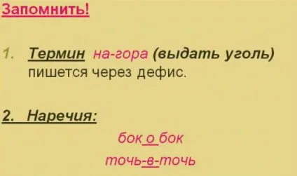 Дефісное написання прислівників правила, приклади (написання) Дефісное написання прислівників правила, приклади