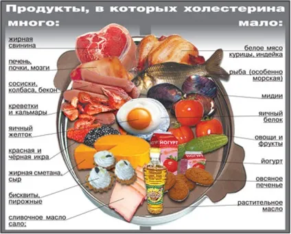 Дієта після інфаркту для чоловіка (харчування, меню) (інфаркту) Дієта після інфаркту для чоловіка (харчування, меню)