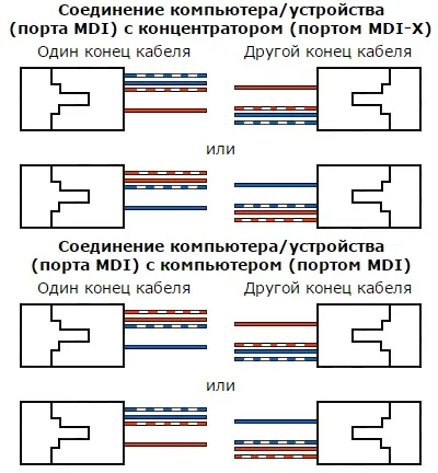 Ethernet або обжимаємо rj45