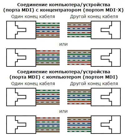 Ethernet або обжимаємо rj45