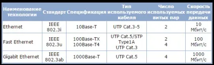 Ethernet або обжимаємо rj45