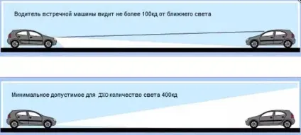 Денні ходові вогні що це таке (денні ходові вогні) Денні ходові вогні що це таке
