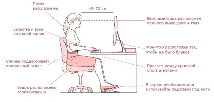 Ергономіка робочого місця - управління виробництвом