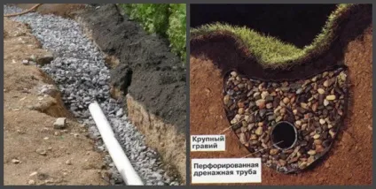 Дренажна канава яка вона буває і для чого призначається (канава) Дренажна канава яка вона буває і для чого призначається