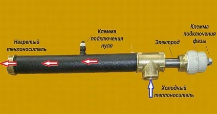 Електричний котел опалення своїми руками