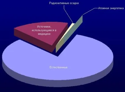 Природна радіація - студопедія