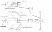 Гайд по ПТРК і ПТУР в armored warfare (пов'язано) Гайд по ПТРК і ПТУР в armored warfare