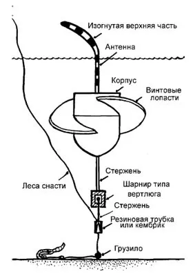 Формула винаходу, наука і життя (математика forum) Формула винаходу, наука і життя
