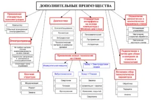 Фрезерний верстат з чпу по металу (фрезерний) Фрезерний верстат з чпу по металу