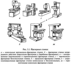 Фрезерний верстат з чпу по металу (верстат) Фрезерний верстат з чпу по металу